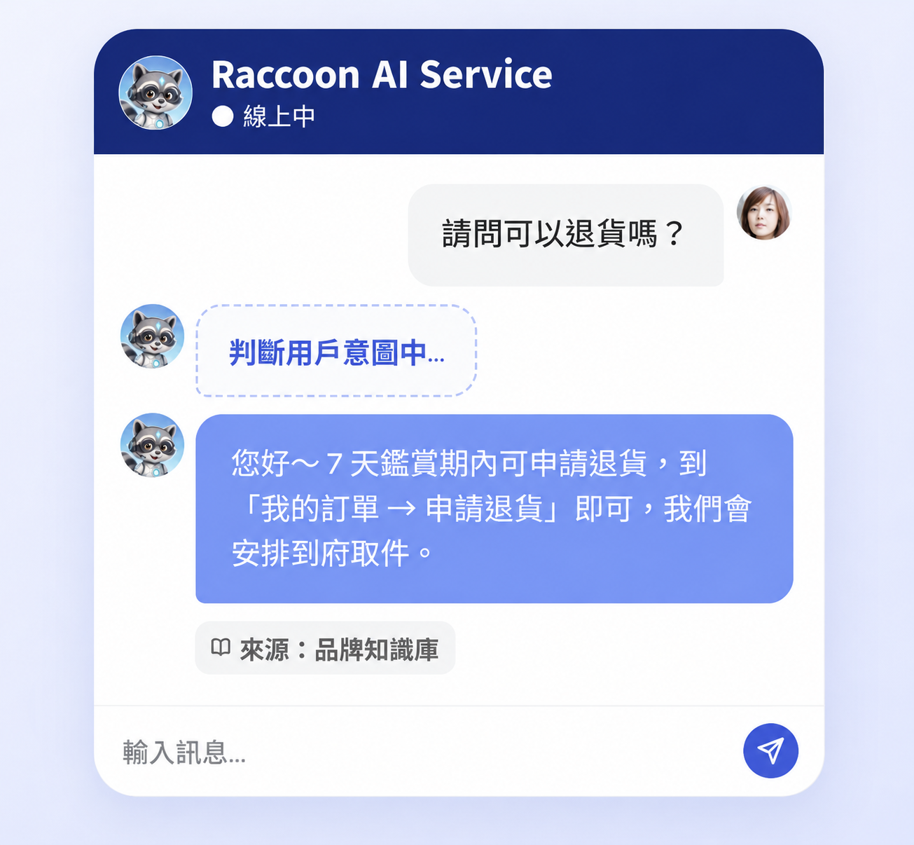 AI 客服辨識退貨意圖並引用品牌知識庫回覆的對話畫面